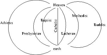 Fr. A Diagram